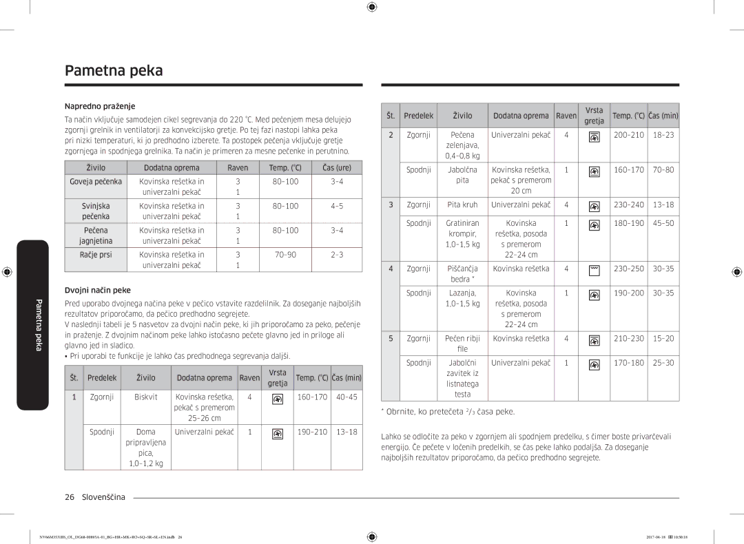 Samsung NV66M3531BS/OL manual Napredno praženje, Živilo Dodatna oprema Raven Temp. C Čas ure, Jagnjetina, Zgornji Biskvit 