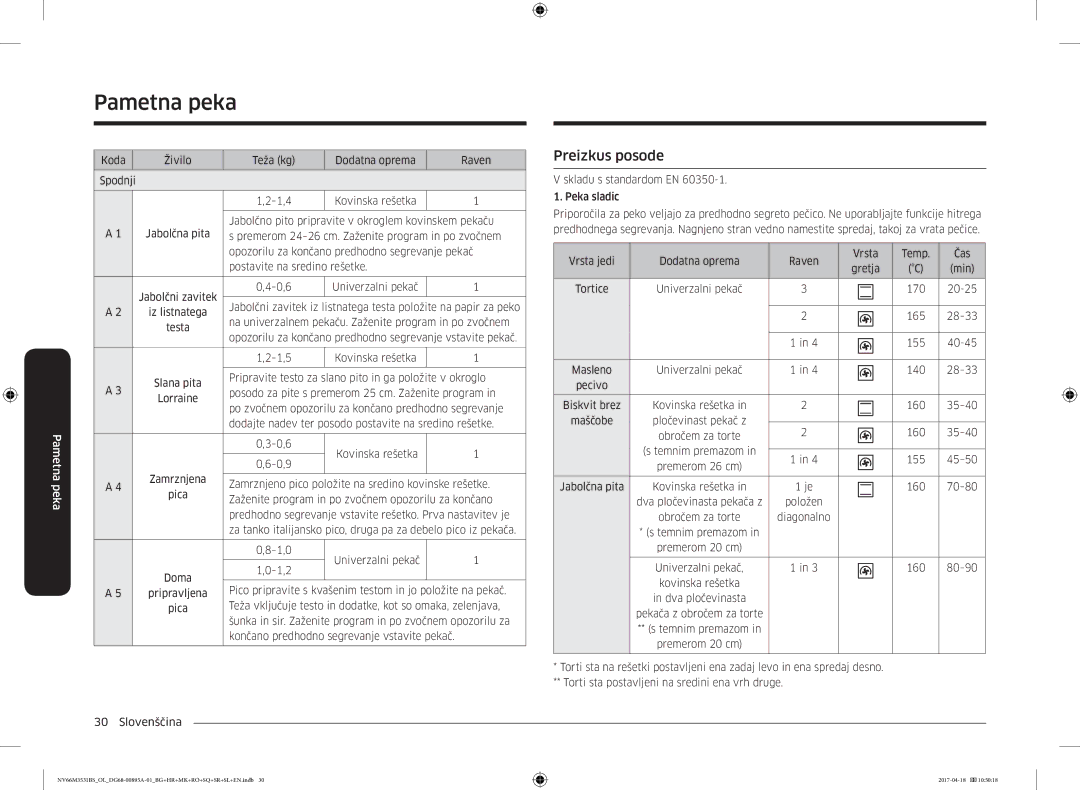 Samsung NV66M3531BS/OL, NV66M3531BS/EO manual Preizkus posode 