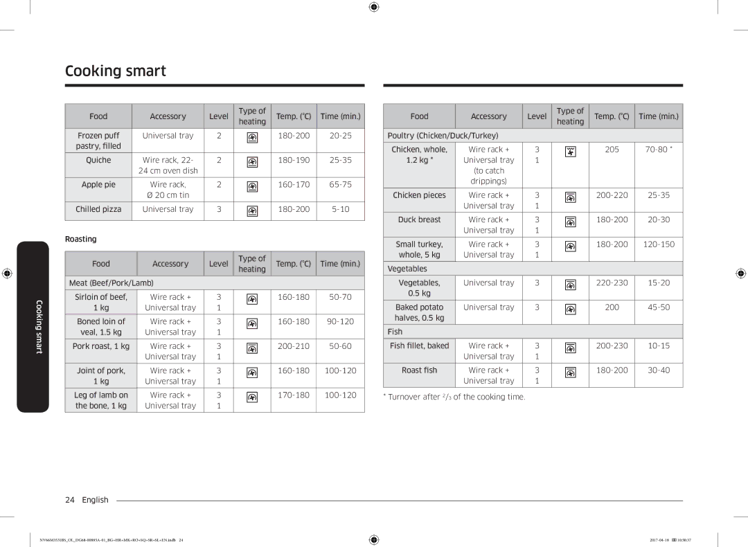 Samsung NV66M3531BS/OL, NV66M3531BS/EO manual Level Type 