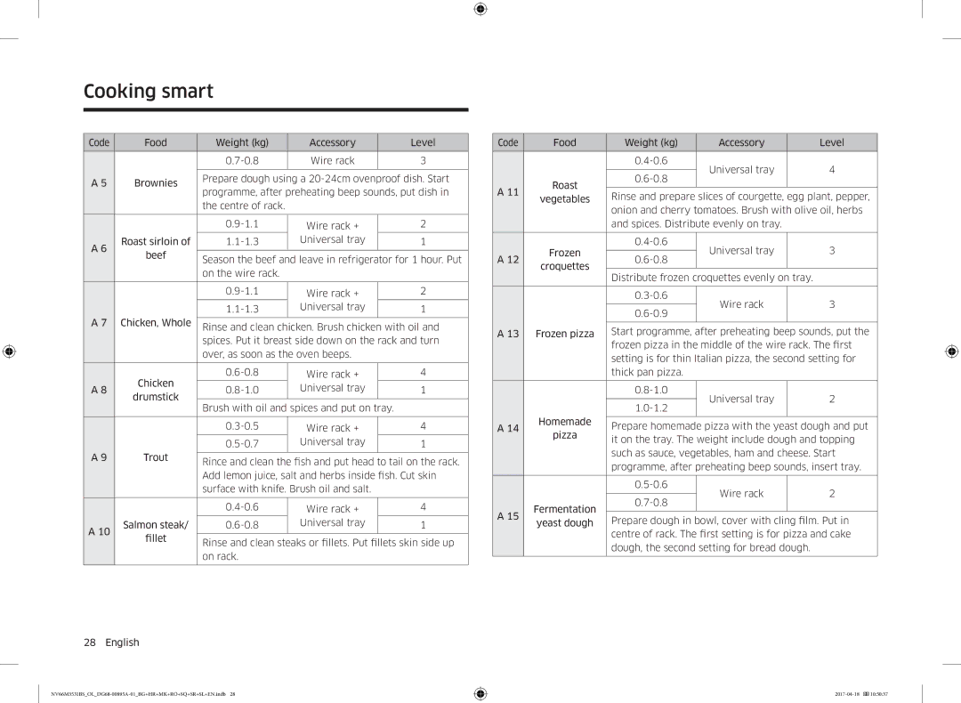 Samsung NV66M3531BS/OL, NV66M3531BS/EO manual Cooking smart 