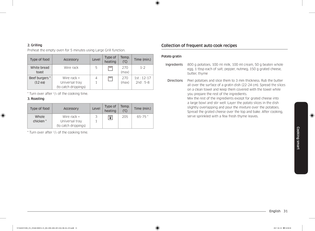 Samsung NV66M3531BS/EO, NV66M3531BS/OL manual Collection of frequent auto cook recipes 