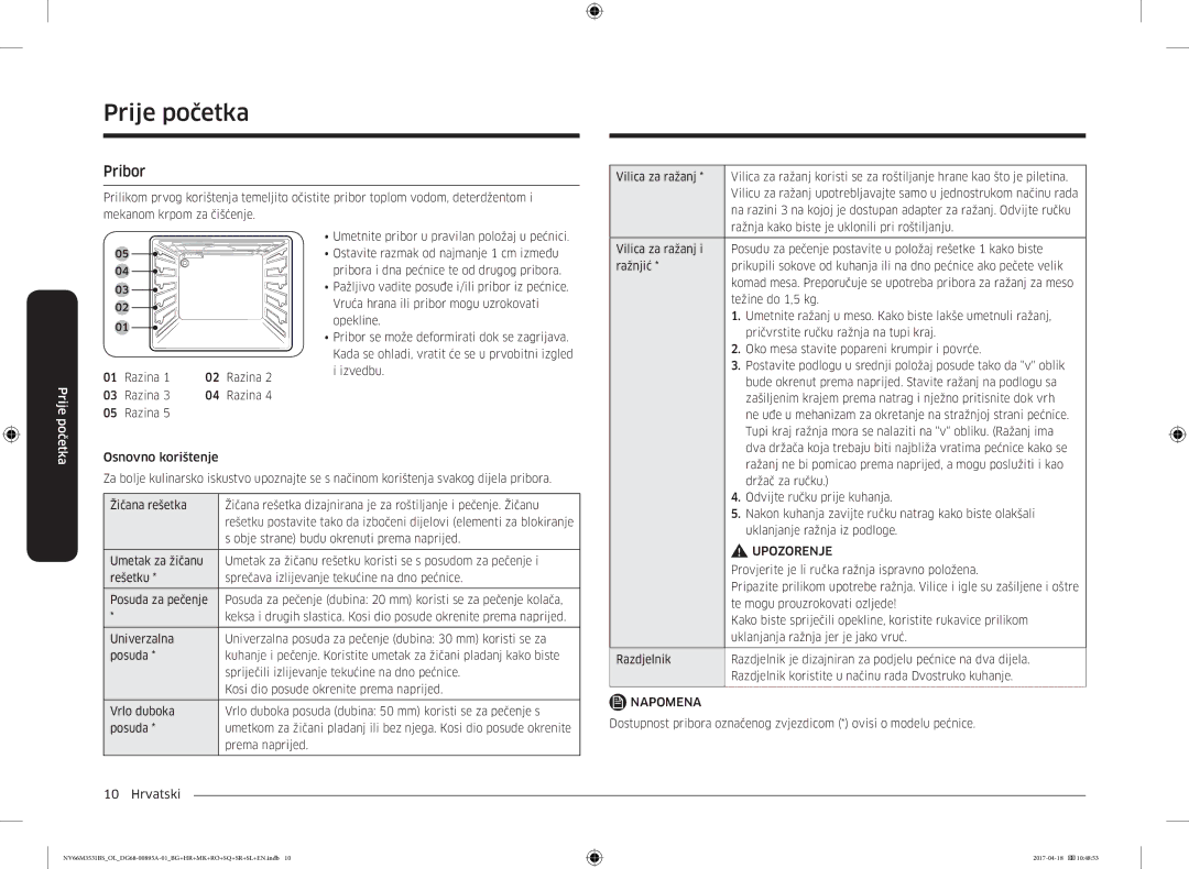 Samsung NV66M3531BS/OL, NV66M3531BS/EO manual Pribor 