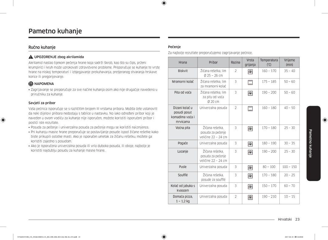 Samsung NV66M3531BS/EO, NV66M3531BS/OL manual Pametno kuhanje, Ručno kuhanje, Vrijeme, Grijanja, Biskvit 