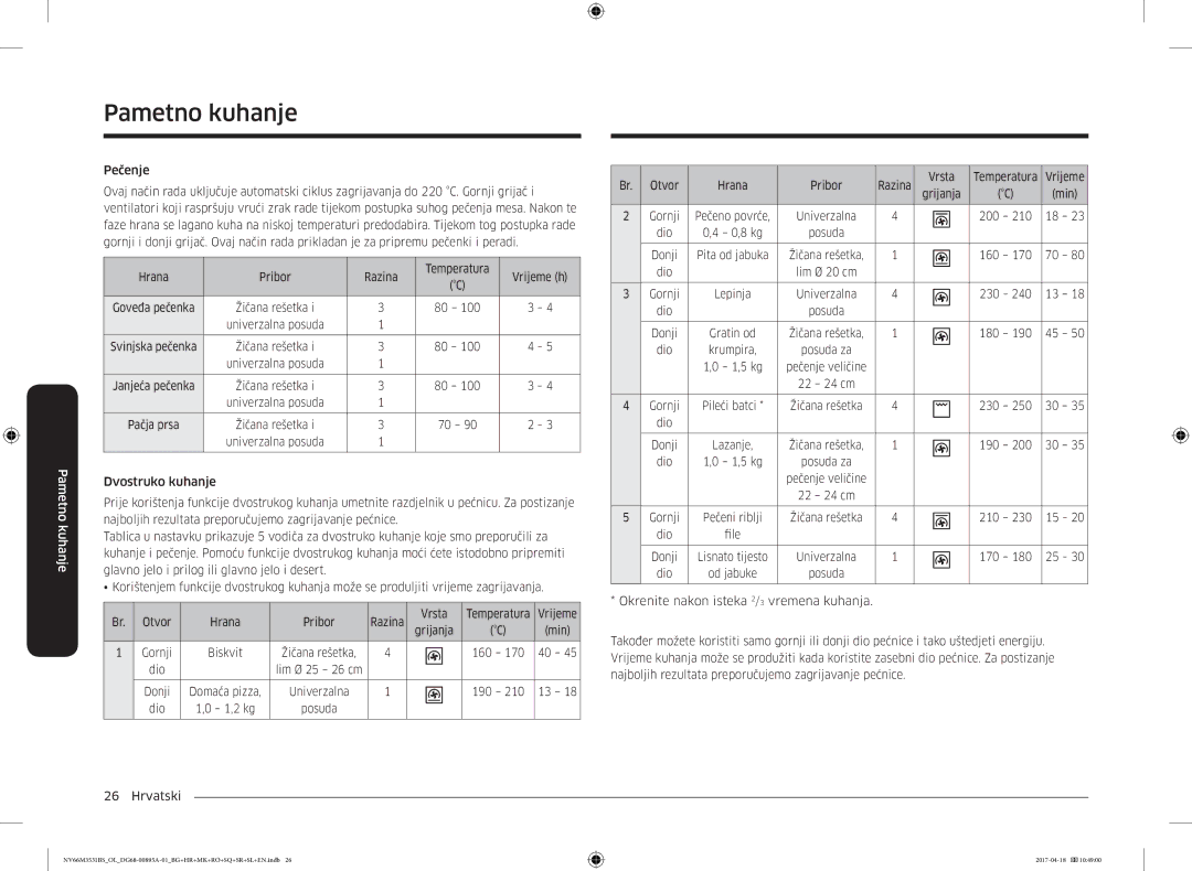 Samsung NV66M3531BS/OL manual Vrsta Temperatura Vrijeme Grijanja, Otvor Hrana Pribor, Dio Donji, Pečeni riblji 