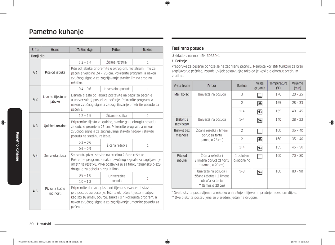 Samsung NV66M3531BS/OL, NV66M3531BS/EO manual Testirano posuđe 