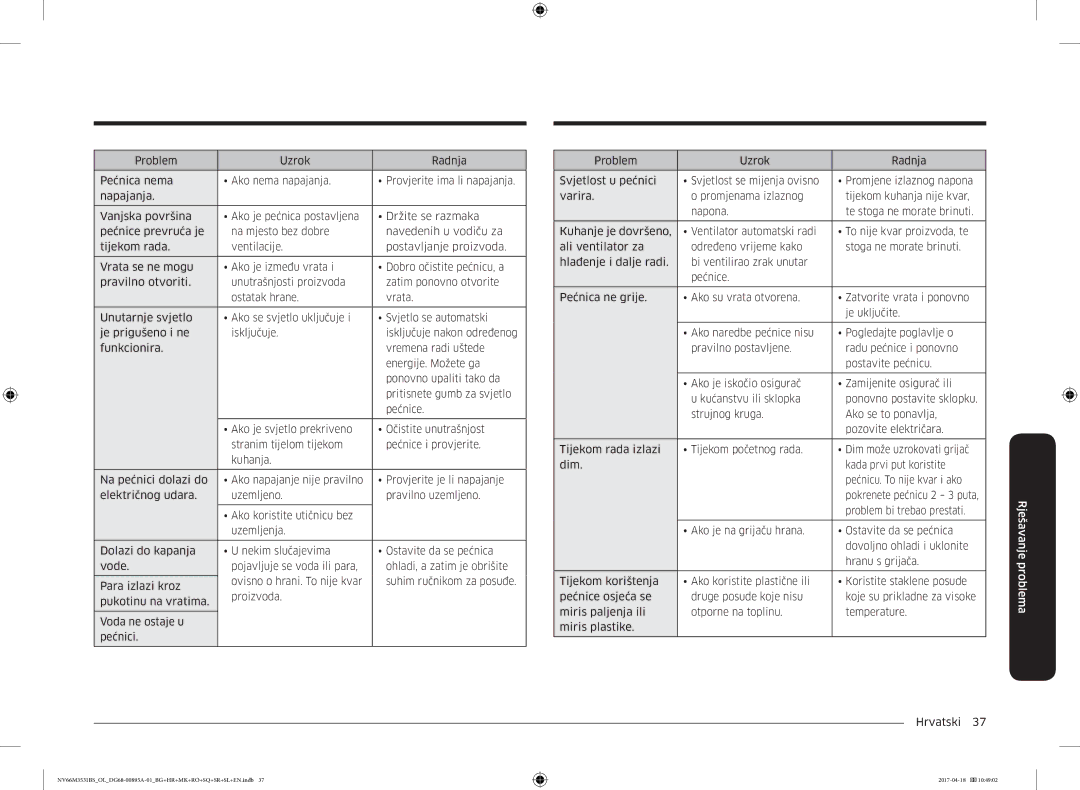 Samsung NV66M3531BS/EO, NV66M3531BS/OL manual Problem bi trebao prestati 