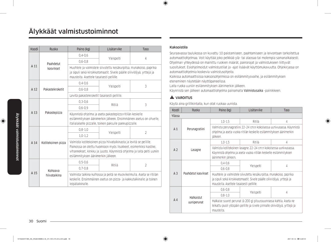 Samsung NV66M3571BS/EE Koodi Ruoka Paino kg Lisätarvike Taso 0,6, Mausteita. Asettele tasaisesti pellille 0,6, 1,5 Ritilä 