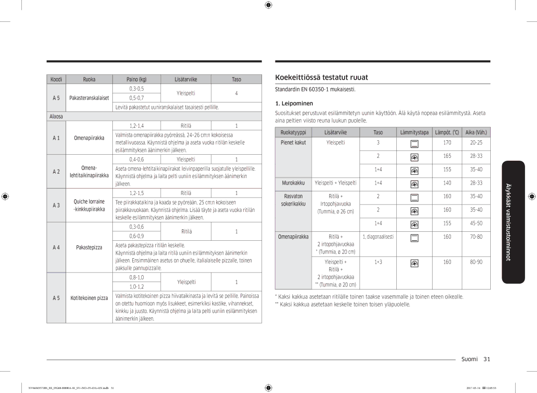 Samsung NV66M3571BS/EE manual Koekeittiössä testatut ruuat 