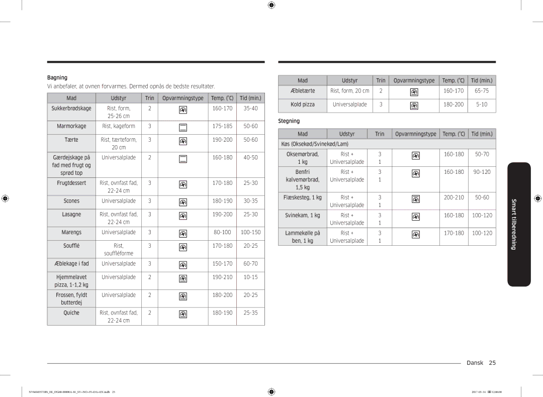 Samsung NV66M3571BS/EE 35-40, 50-60, 40-50, 20-25, 60-70, 10-15, 25-35, Mad Udstyr Trin Opvarmningstype Temp. C Tid min 