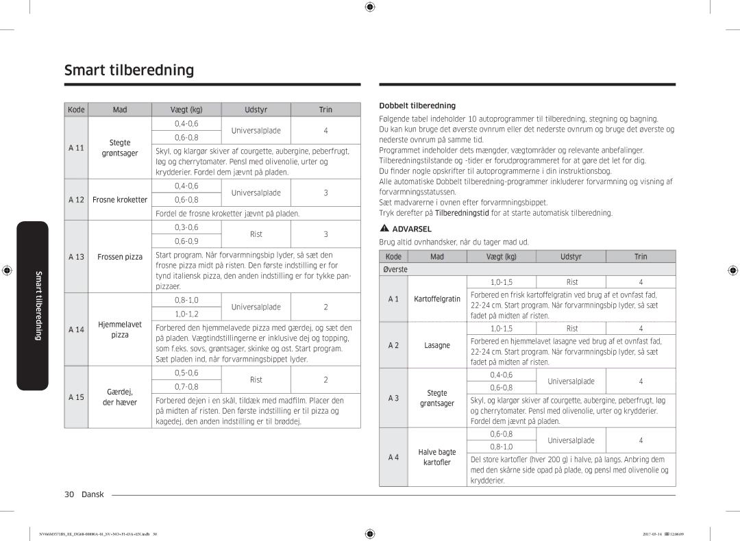 Samsung NV66M3571BS/EE manual Kode Mad Vægt kg Udstyr Trin 0,6, Skyl, og klargør skiver af courgette, aubergine, peberfrugt 