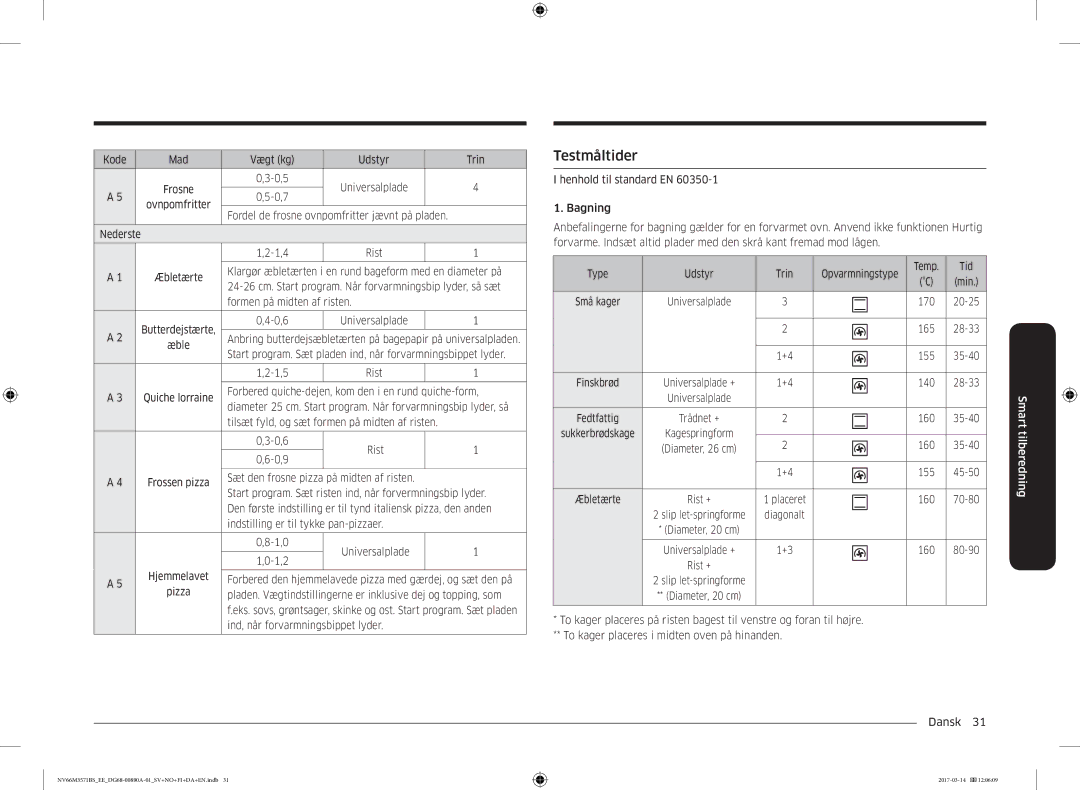 Samsung NV66M3571BS/EE manual Testmåltider 