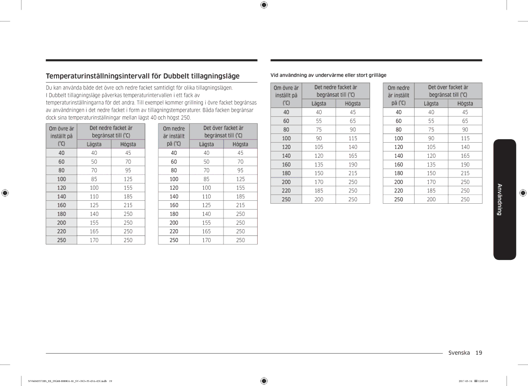 Samsung NV66M3571BS/EE manual Temperaturinställningsintervall för Dubbelt tillagningsläge 