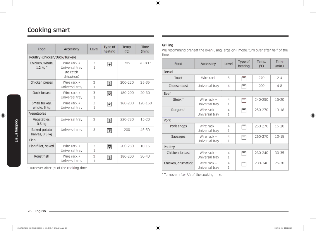 Samsung NV66M3571BS/EE manual Sausages 