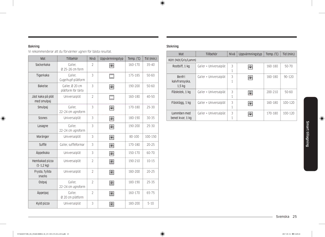 Samsung NV66M3571BS/EE manual Tid min, Stekning Mat Tillbehör Nivå 