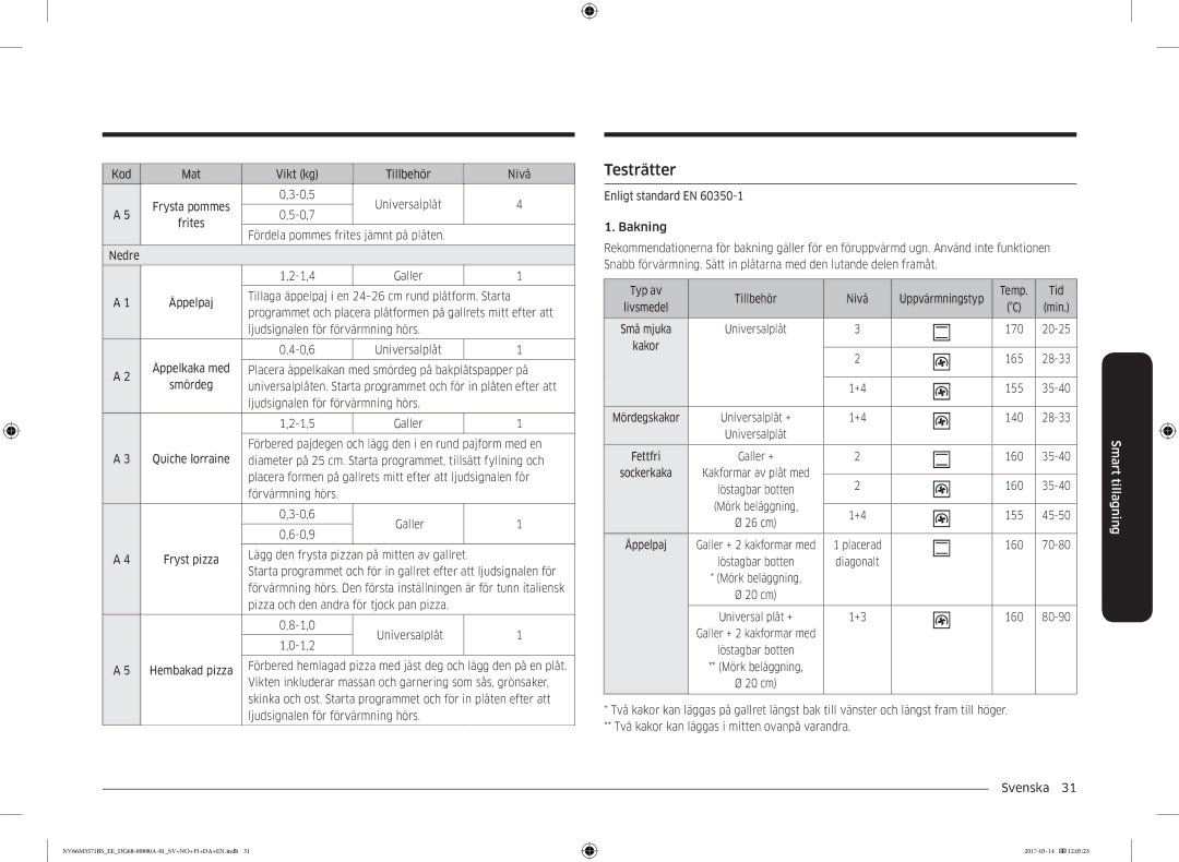 Samsung NV66M3571BS/EE manual Testrätter 