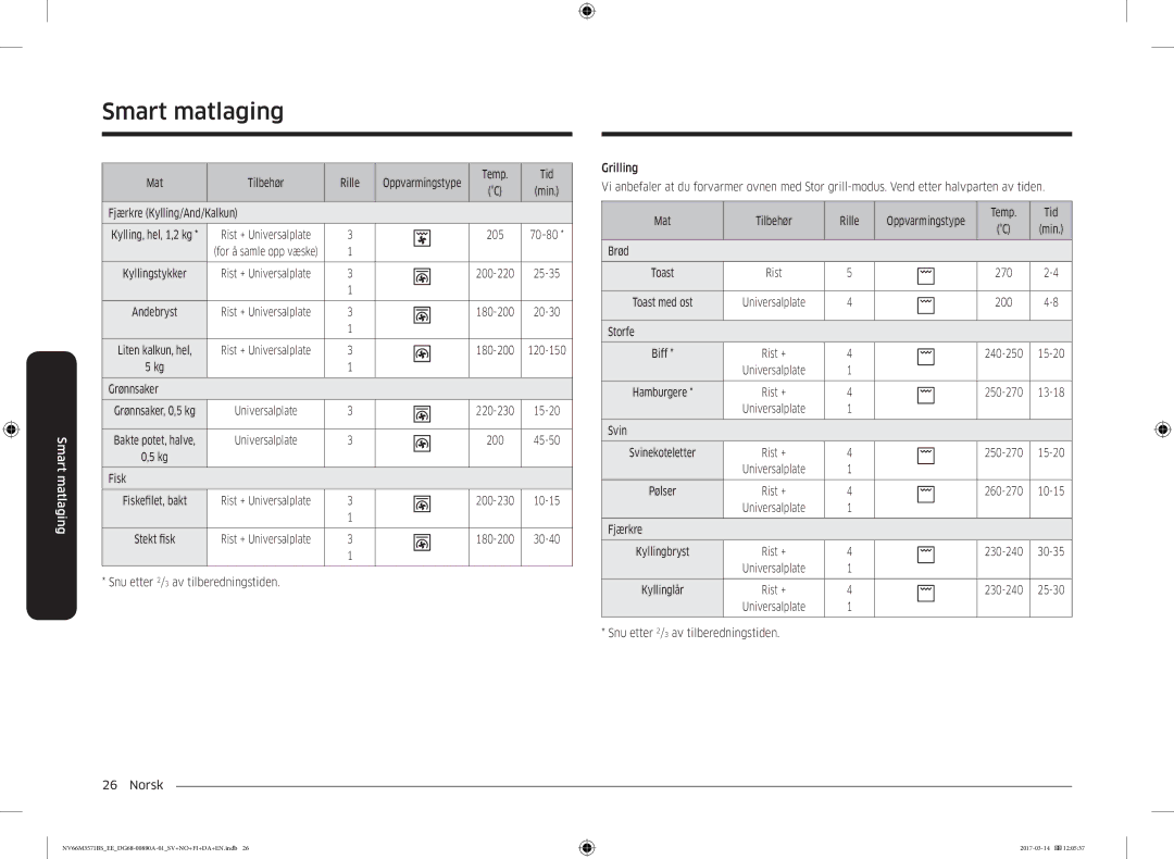 Samsung NV66M3571BS/EE manual Mat Tilbehør Rille, Fjærkre Kylling/And/Kalkun, Grønnsaker, Brød, Storfe, Svin 