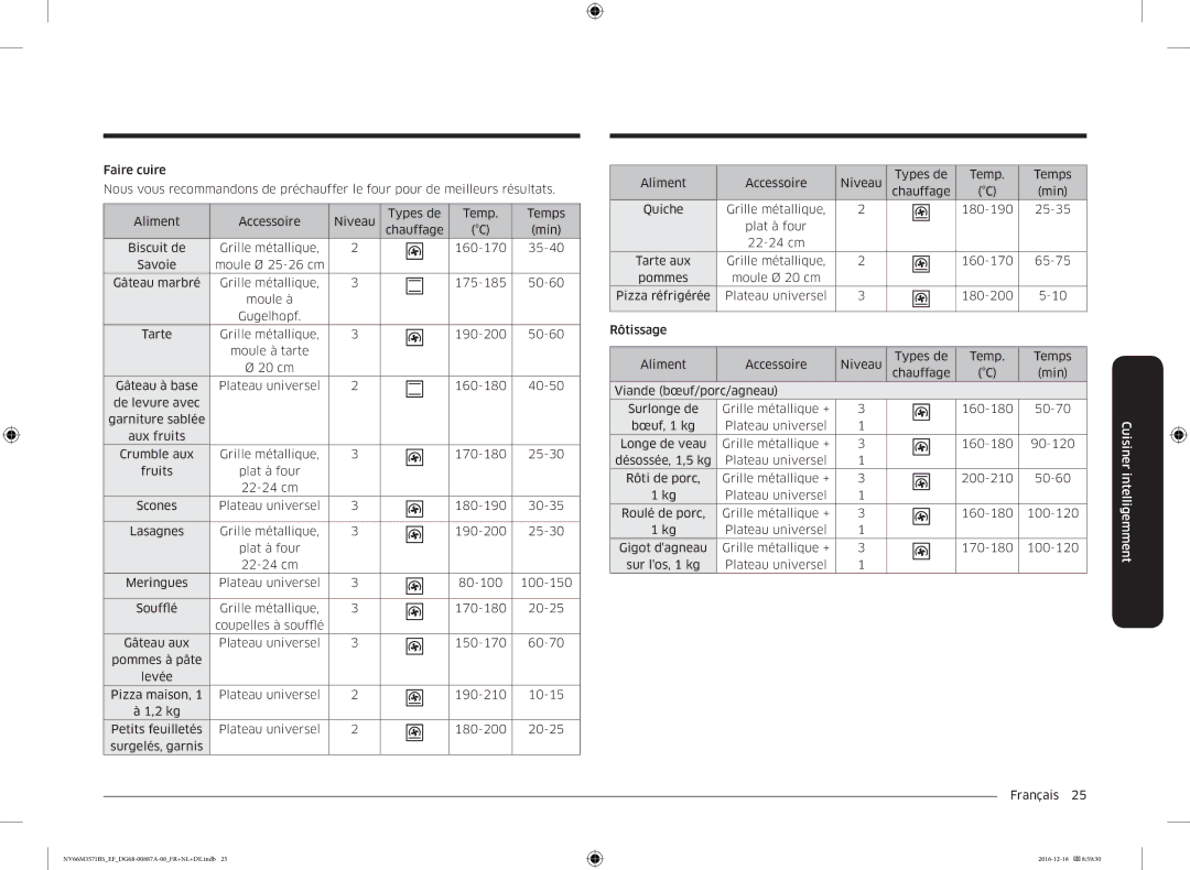 Samsung NV66M3571BS/EF, NV66M3571BS/EG manual Scones 