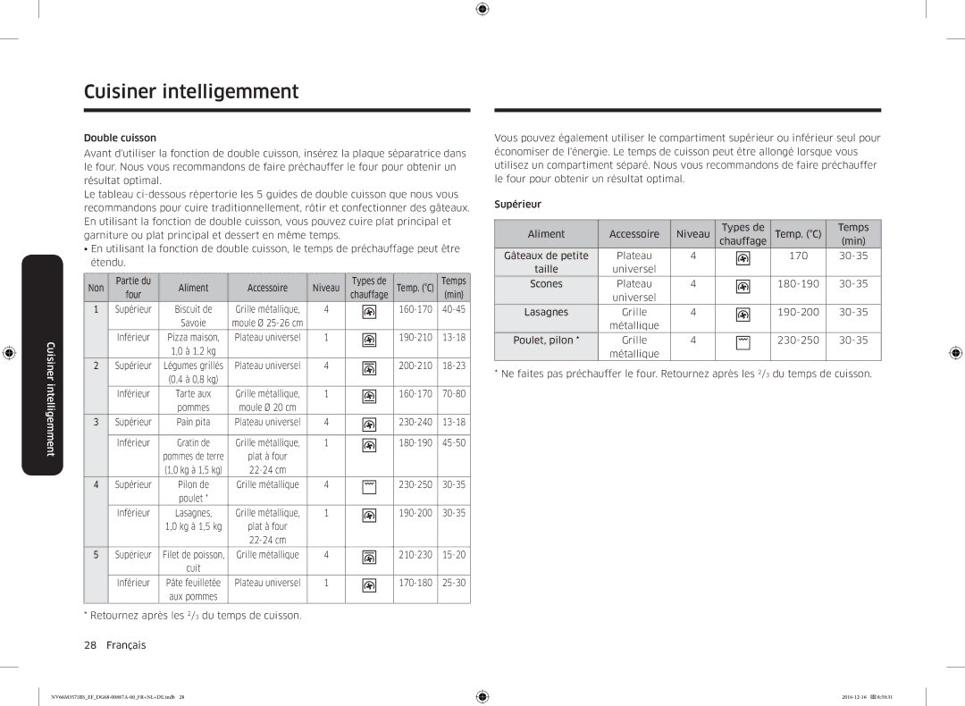 Samsung NV66M3571BS/EG, NV66M3571BS/EF manual Partie du Aliment Accessoire Niveau Types de, Min 