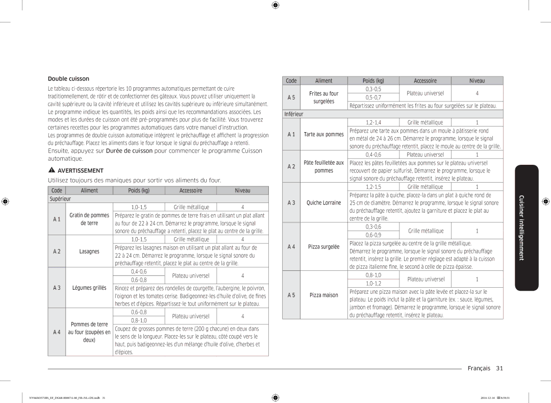 Samsung NV66M3571BS/EF manual Double cuisson, 1,5 Grille métallique, 0,6 Plateau universel 0,8 Légumes grillés, 1,4 