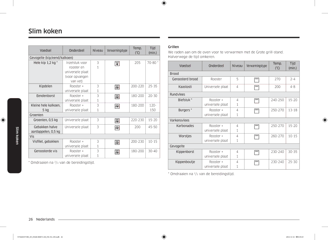 Samsung NV66M3571BS/EG Temp Tijd, Kipdelen, 200-220 25-35 Universele plaat, 180-200 120 Universele plaat 150 Groenten 