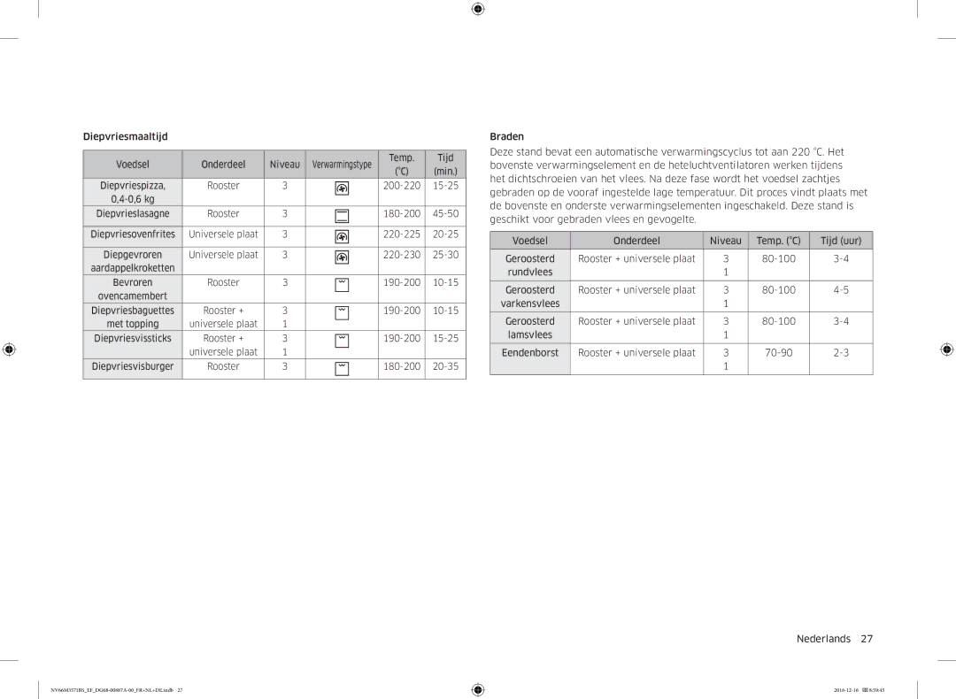 Samsung NV66M3571BS/EF Diepvriesmaaltijd Voedsel Onderdeel Niveau, 200-220 15-25 0,6 kg, 180-200 45-50, 190-200 10-15 