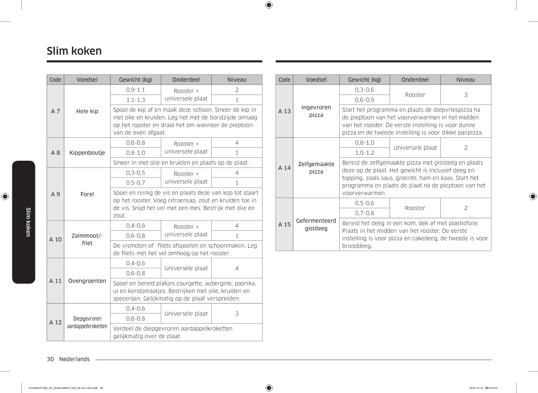 Samsung NV66M3571BS/EG, NV66M3571BS/EF manual Verdeel de diepgevroren aardappelkroketten 