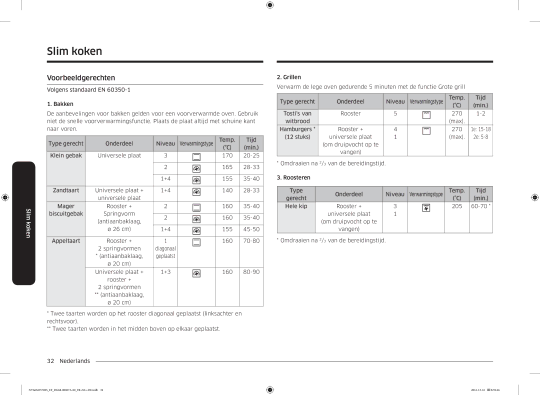 Samsung NV66M3571BS/EG, NV66M3571BS/EF manual Voorbeeldgerechten 