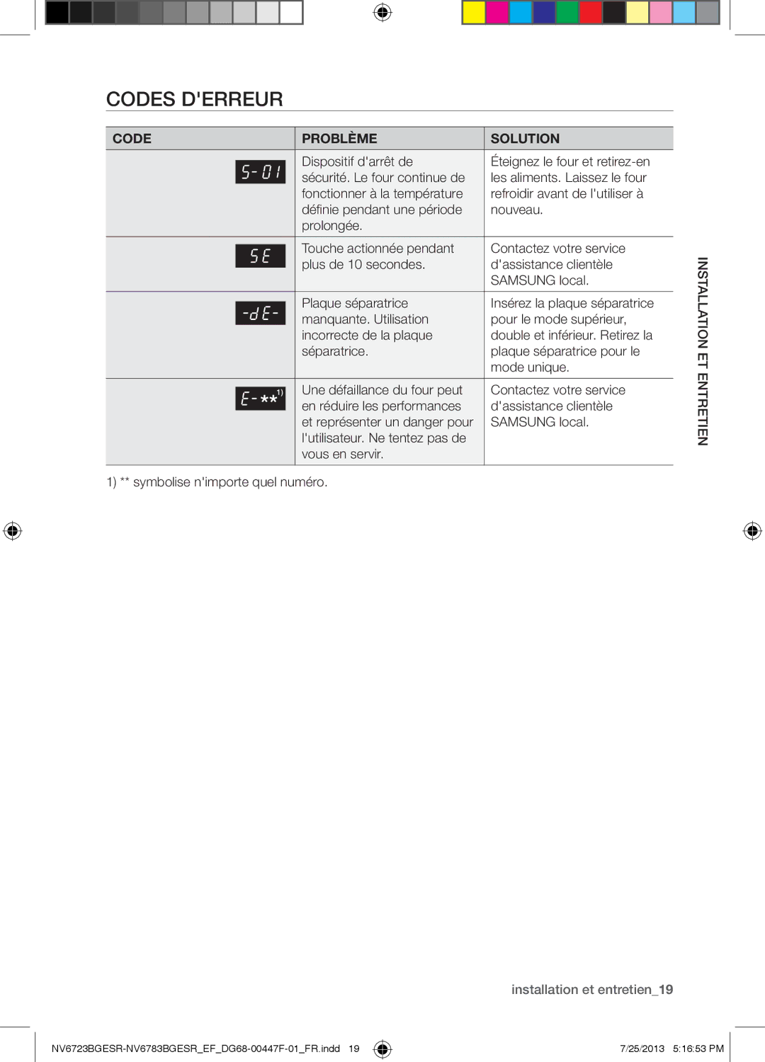 Samsung NV6723BGESR/EF manual Codes Derreur, Code Problème Solution 