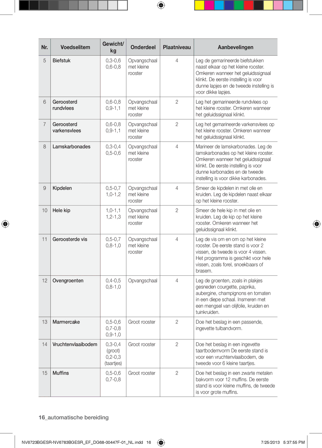 Samsung NV6723BGESR/EF manual Voedselitem Gewicht 