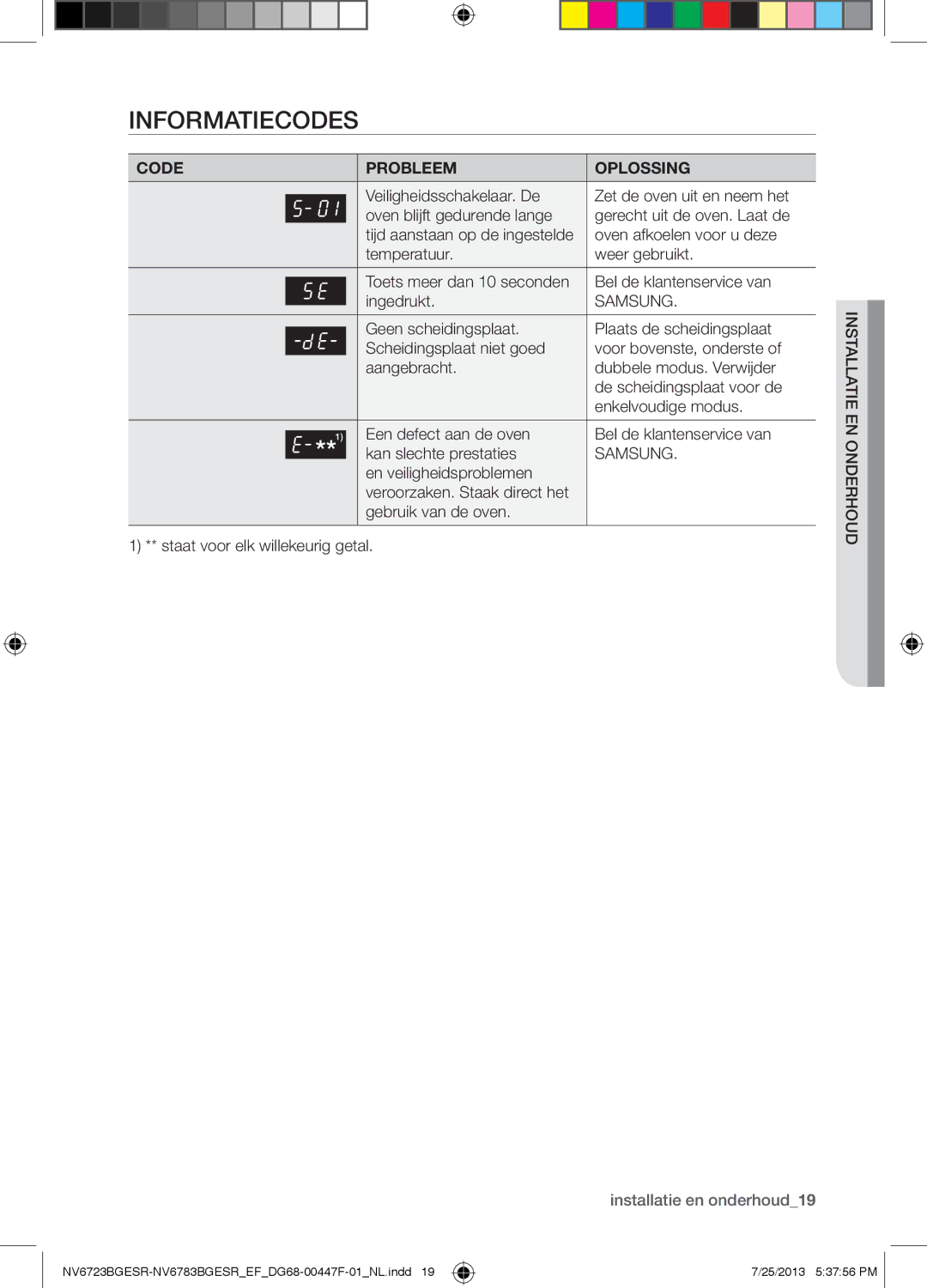 Samsung NV6723BGESR/EF manual Informatiecodes, Code Probleem Oplossing, Stinaerhoundllan tie e 