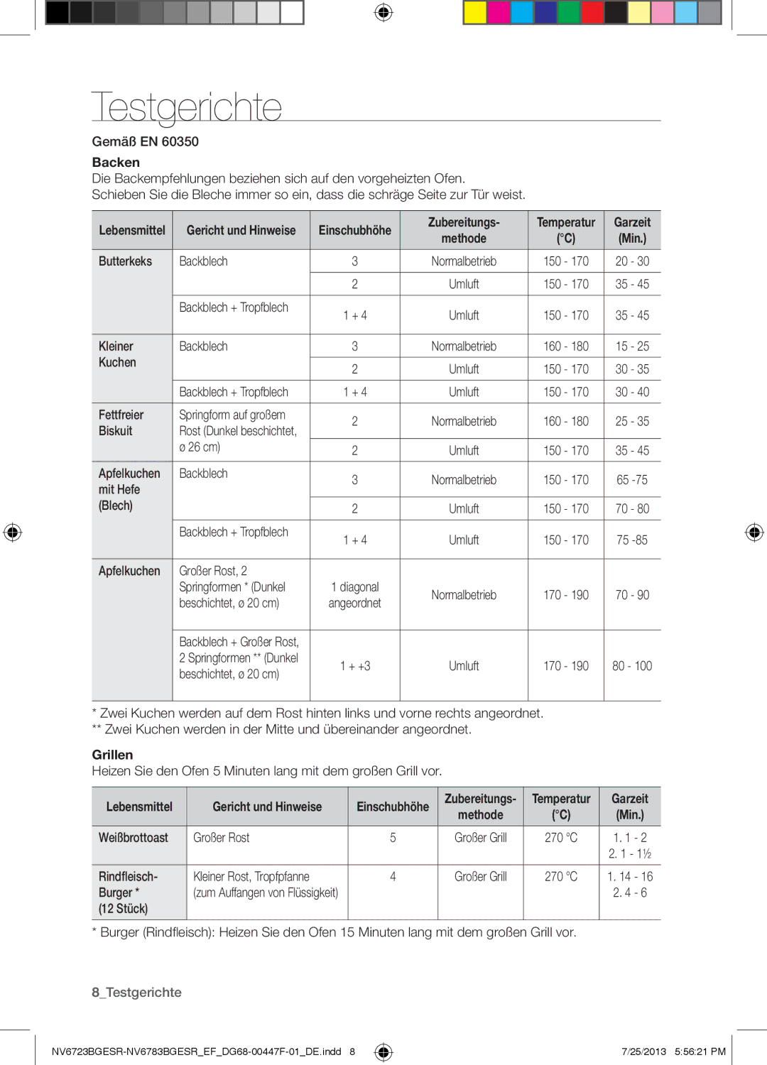 Samsung NV6723BGESR/EF manual Testgerichte, Backen, Zubereitungs, Garzeit 