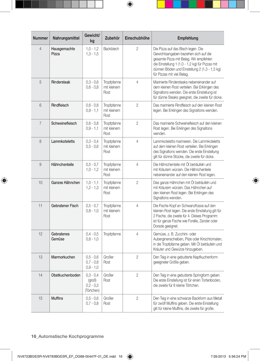 Samsung NV6723BGESR/EF manual Die Pizza auf das Blech legen. Die, Für Pizzas mit viel Belag Rindersteak, Rindfleisch 