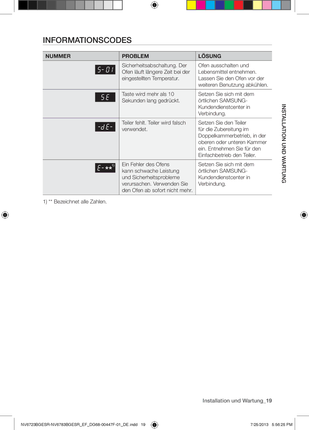 Samsung NV6723BGESR/EF manual Informationscodes, Nummer Problem Lösung, Bezeichnet alle Zahlen, Weiteren Benutzung abkühlen 