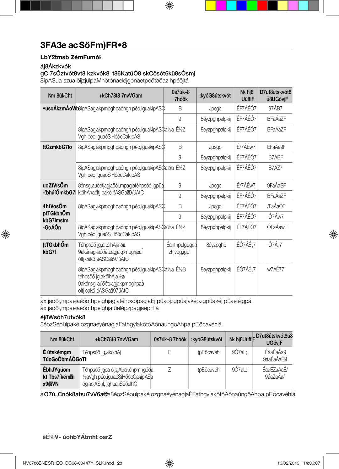 Samsung NV6786BNESR/EO manual Testovacie Jedlá 