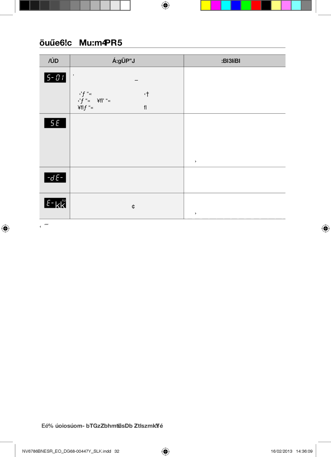 Samsung NV6786BNESR/EO manual Informačné Kódy, KÓD Problém Riešenie, Samsung, 32riešenie problémov a informačné kódy 