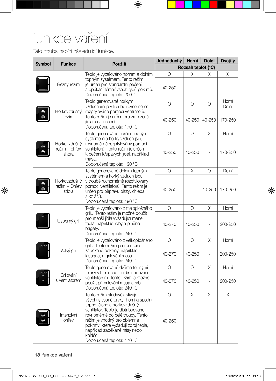 Samsung NV6786BNESR/EO manual Funkce vaření, Funkce Použití, Horní Dolní Dvojitý, 18funkce vaření 