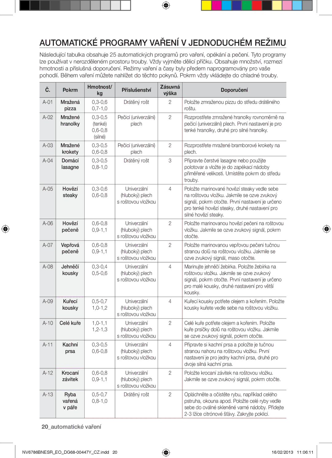 Samsung NV6786BNESR/EO manual Automatické Programy Vaření V Jednoduchém Režimu, 20automatické vaření 