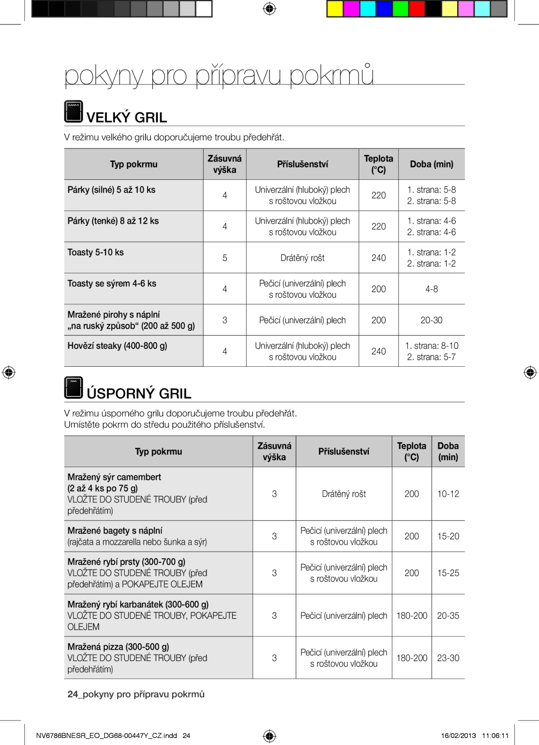 Samsung NV6786BNESR/EO manual Pokyny pro přípravu pokrmů, Velký Gril, Úsporný Gril 