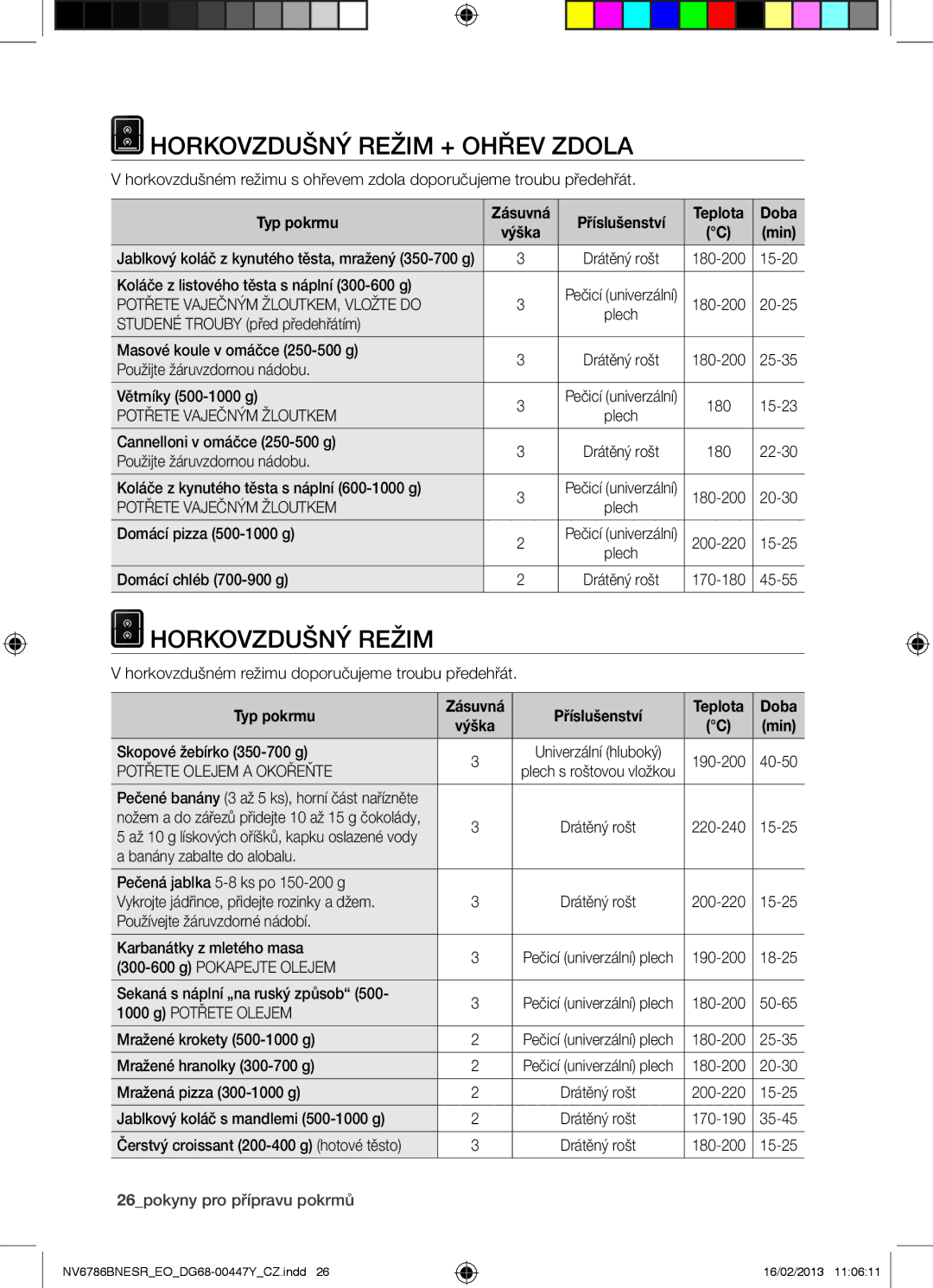 Samsung NV6786BNESR/EO Horkovzdušný Režim + Ohřev Zdola, Potřete Vaječným ŽLOUTKEM, Vložte do, Potřete Vaječným Žloutkem 