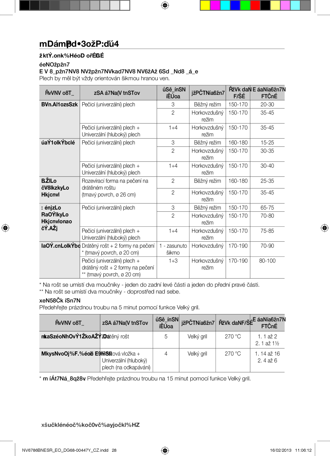 Samsung NV6786BNESR/EO manual Testovací Pokrmy, Pečení, Nádobí a poznámky, Grilování, 28pokyny pro přípravu pokrmů 