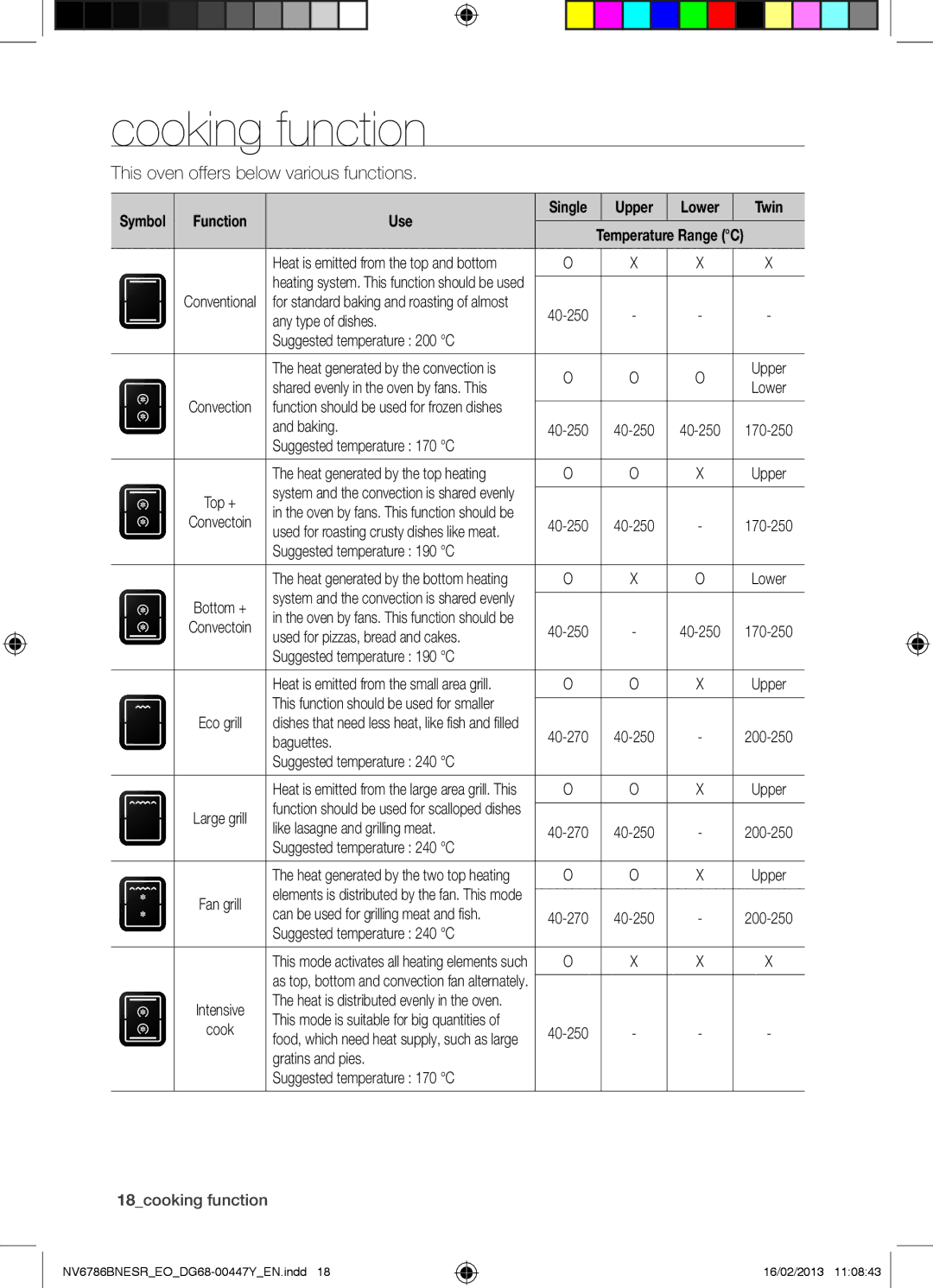 Samsung NV6786BNESR/EO manual Cooking function, Function Use, Upper, Twin 