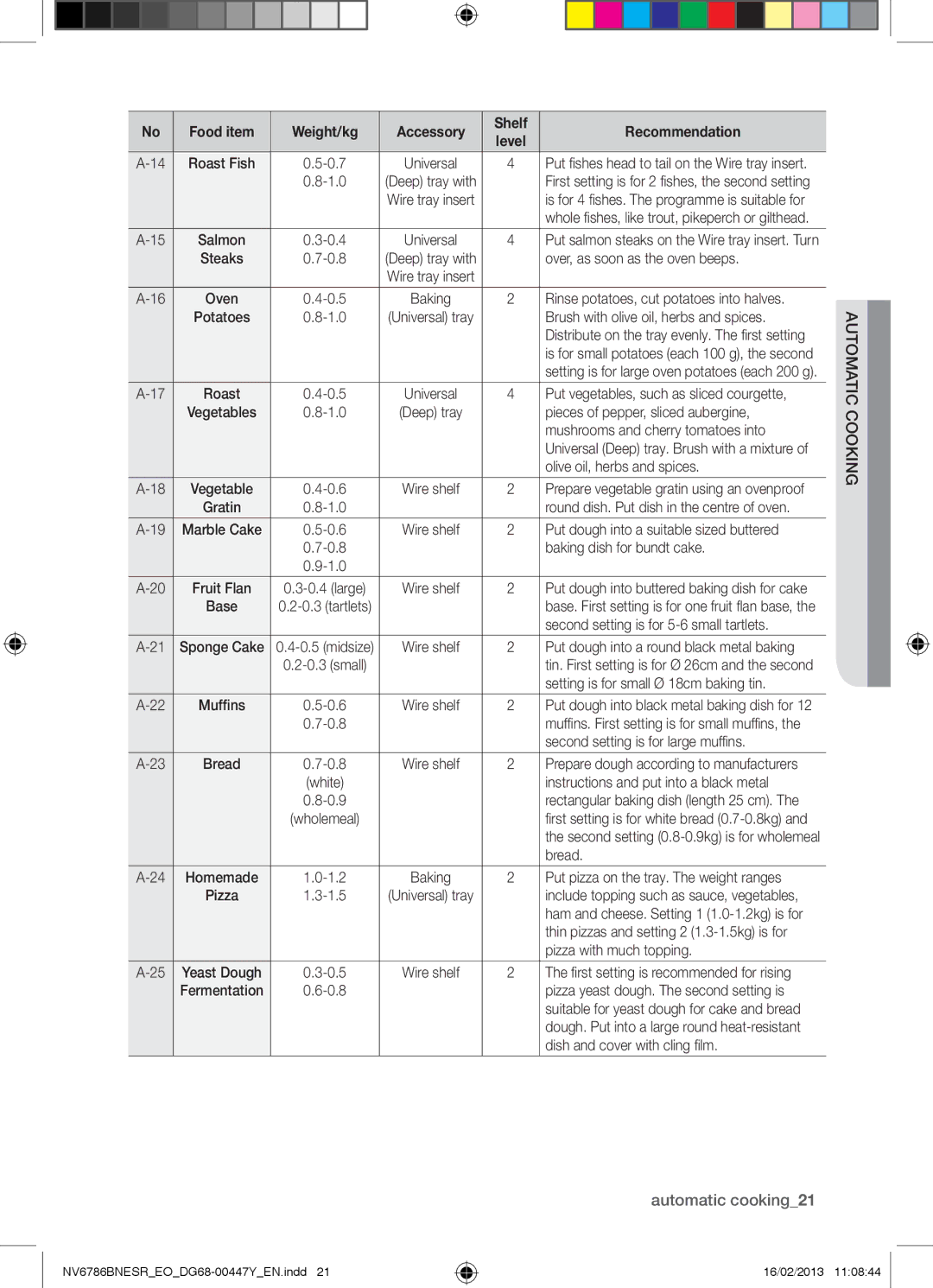 Samsung NV6786BNESR/EO manual Ingtomau ookictc 