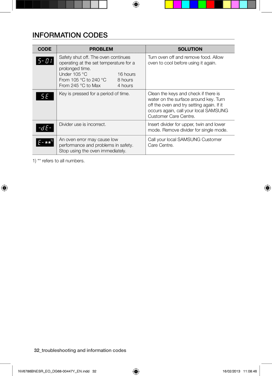 Samsung NV6786BNESR/EO manual Information Codes, Code Problem Solution 