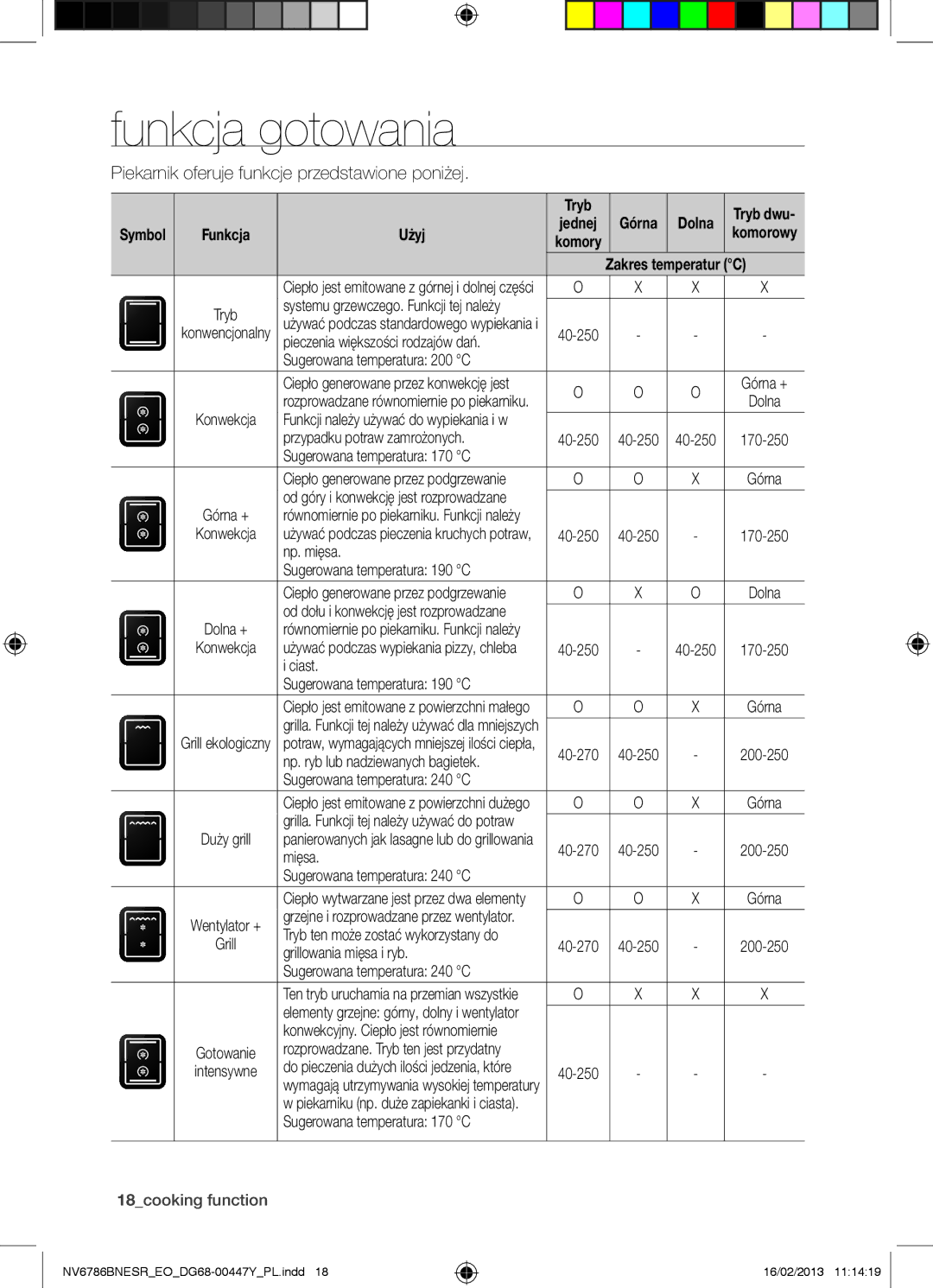 Samsung NV6786BNESR/EO manual Funkcja gotowania, Tryb, Użyj, Zakres temperatur C, 18cooking function 