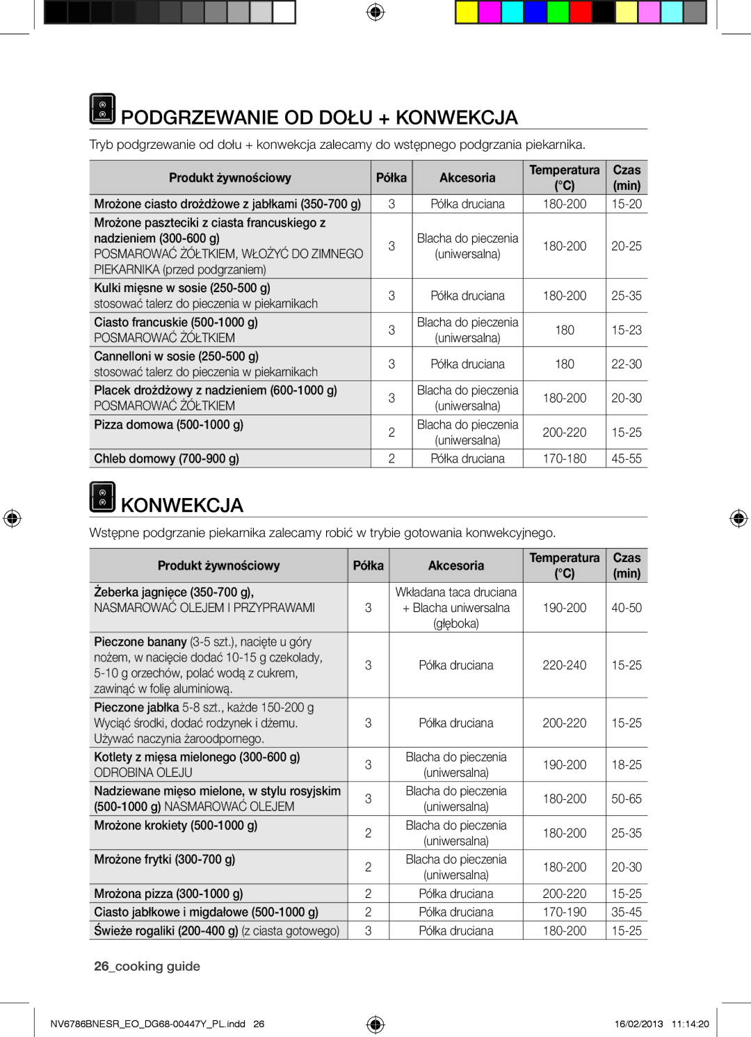 Samsung NV6786BNESR/EO manual Podgrzewanie OD Dołu + Konwekcja, Posmarować Żółtkiem, Nasmarować Olejem I Przyprawami 