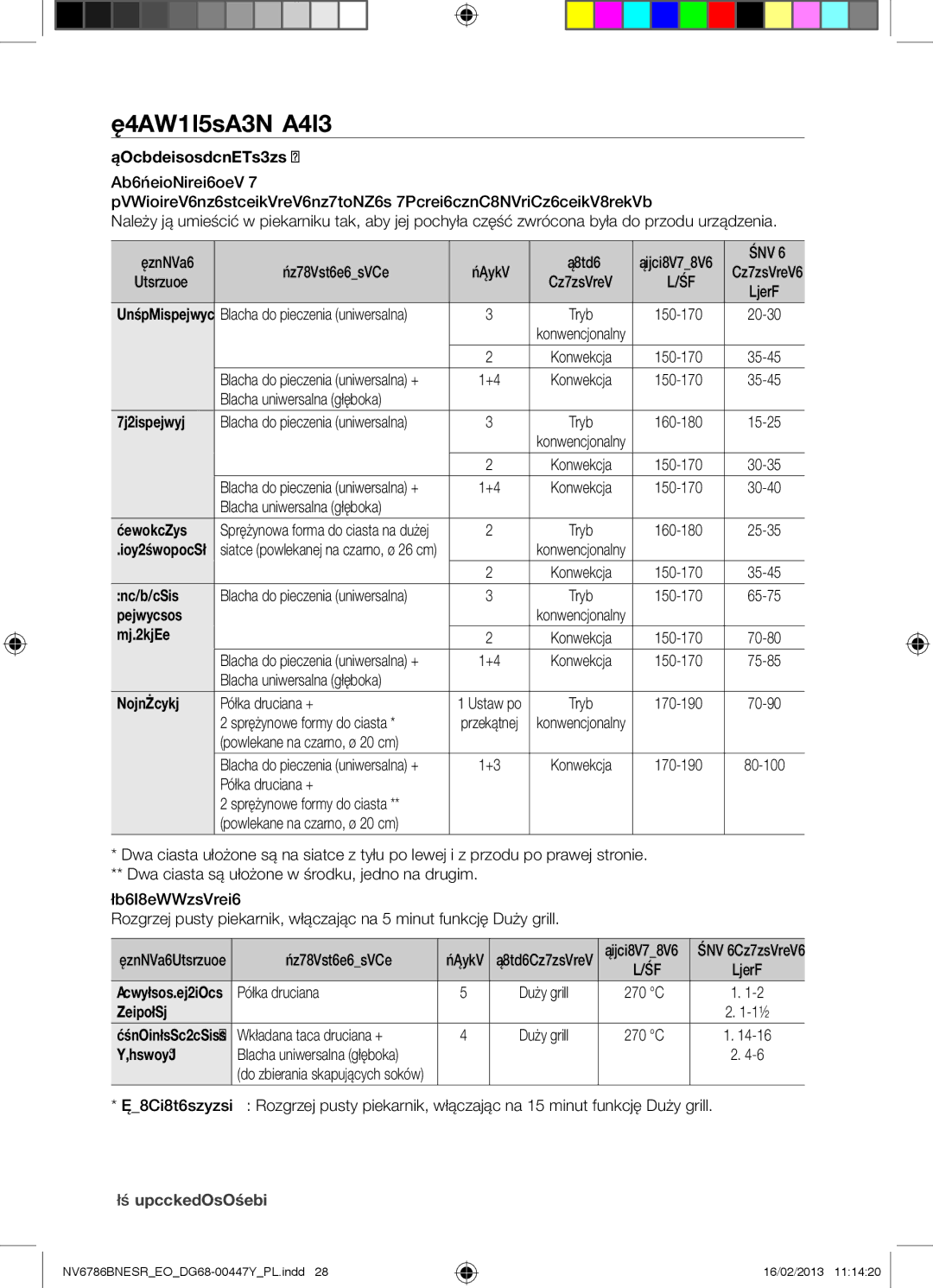 Samsung NV6786BNESR/EO manual Potrawy Testowe, Rodzaj Tryb, Potrawy i uwagi, Żywności, Grillowanie 