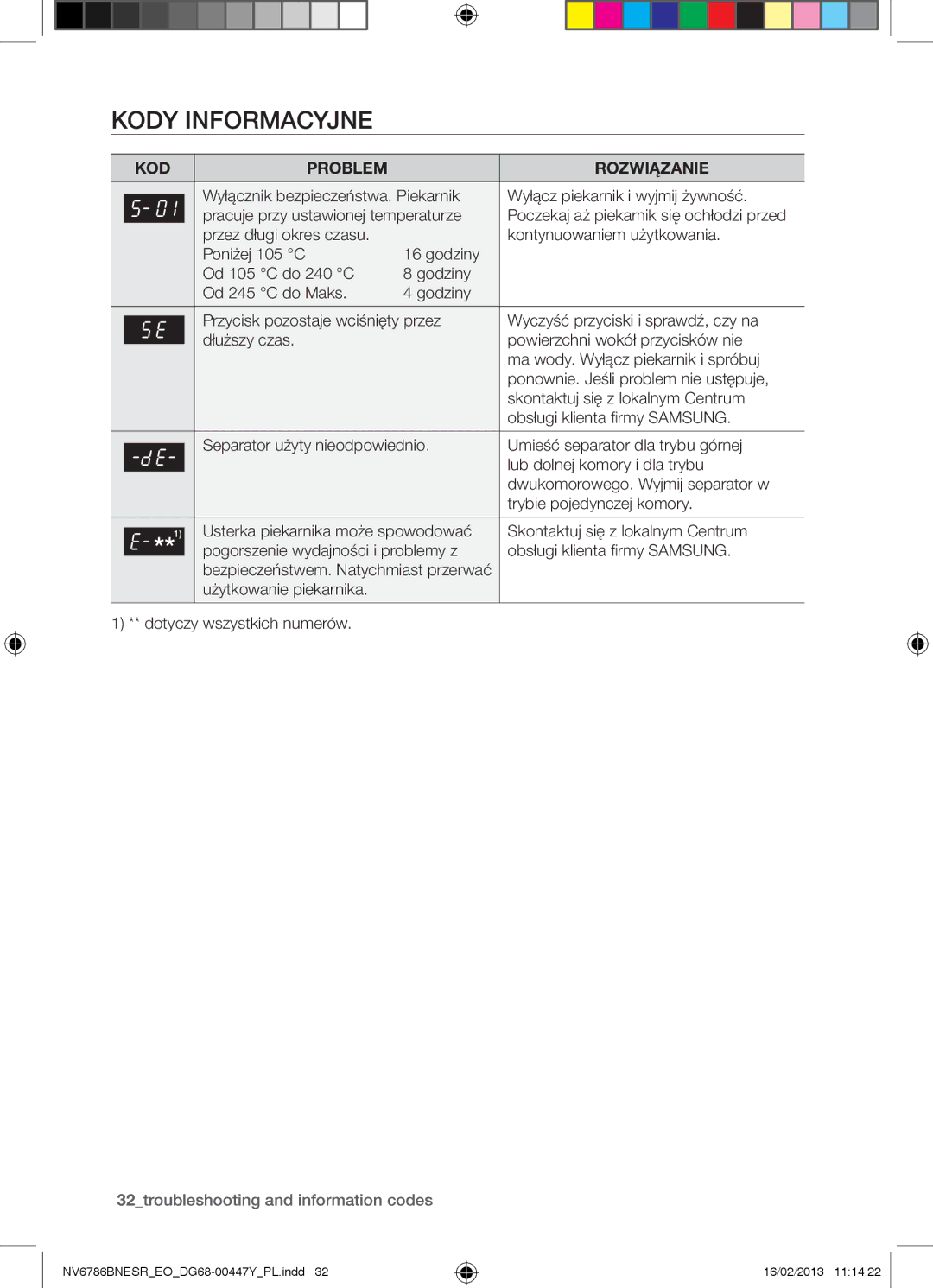 Samsung NV6786BNESR/EO manual Kody Informacyjne, KOD Problem Rozwiązanie, Użytkowanie piekarnika Dotyczy wszystkich numerów 