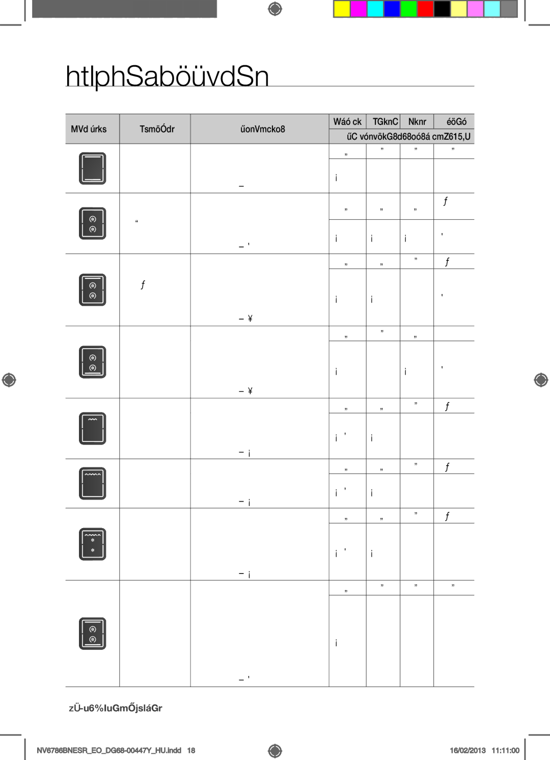 Samsung NV6786BNESR/EO manual Sütési funkció, Funkció Használat, Felső Alsó Iker, 18sütési funkció 