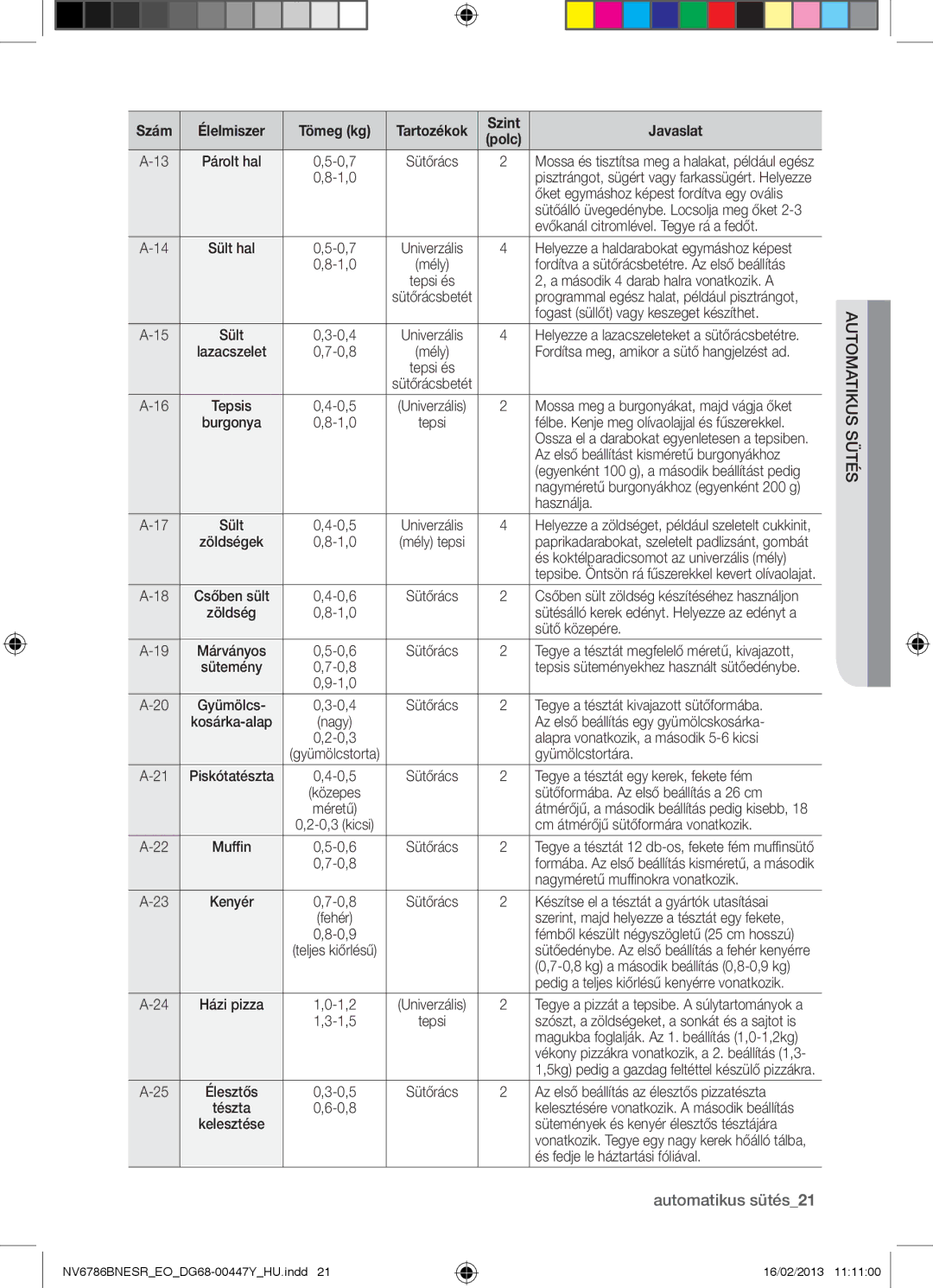 Samsung NV6786BNESR/EO manual Automatikus sütés21 