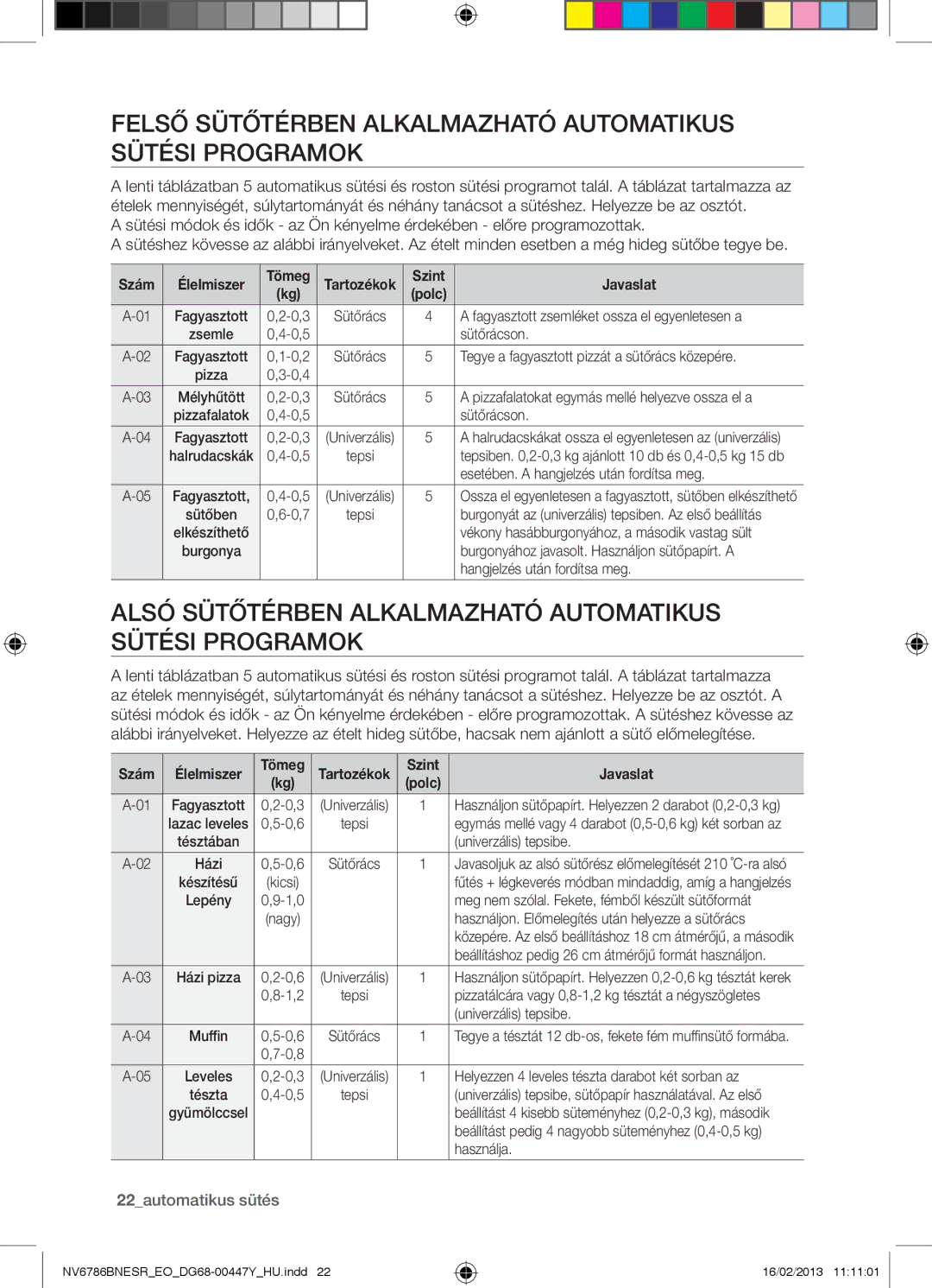 Samsung NV6786BNESR/EO manual Felső Sütőtérben Alkalmazható Automatikus Sütési Programok, 22automatikus sütés 